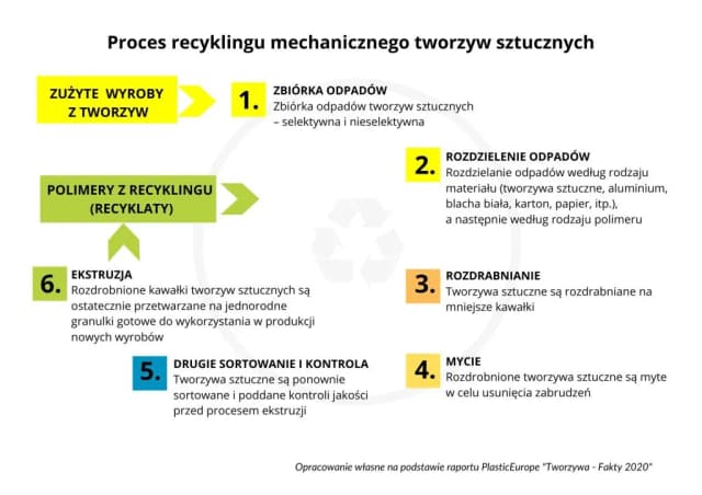 Etapy recyklingu: Jak skutecznie przetwarzać odpady i oszczędzać zasoby Etapy recyklingu: Jak skutecznie przetwarzać odpady i oszczędzać zasoby